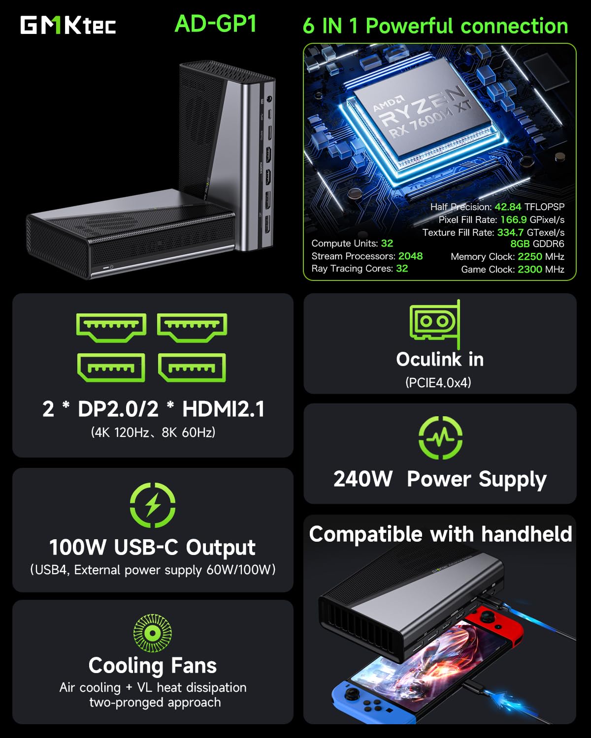 Amazon | GMKtec AD-GP1ポータブルeGPU AMD Navi33 RX 7600M XT 8GB